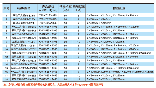 FT系列双轨工具柜(图1)