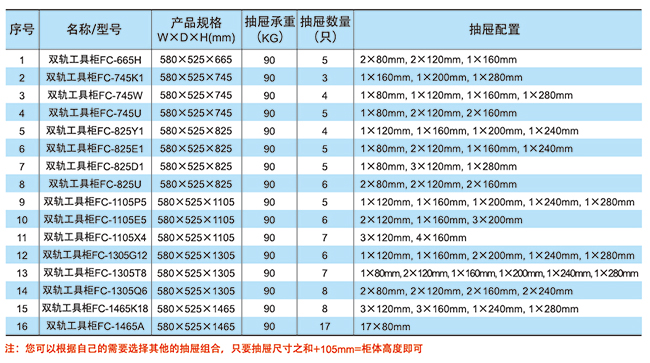 FC系列双轨工具柜(图1)