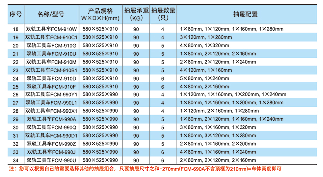 FCM系列双轨工具车(图1)