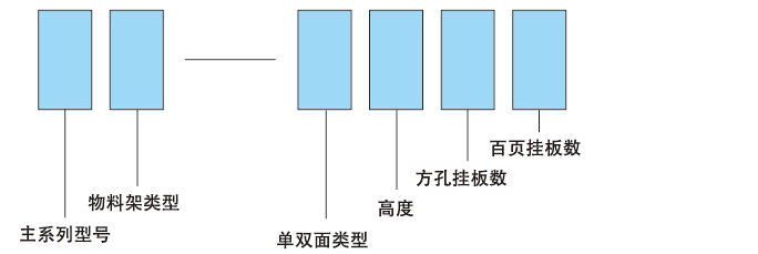 KM-2240移动型物料整理架(图3)