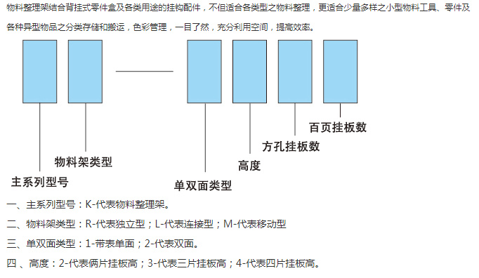 KR-1312独立型物料整理架(图3)