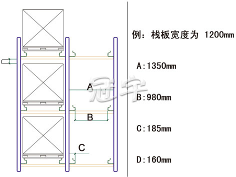 穿梭式货架(图1)